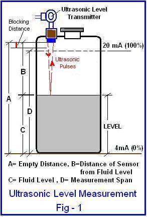 Ultrasonic Level Measurement Fig1